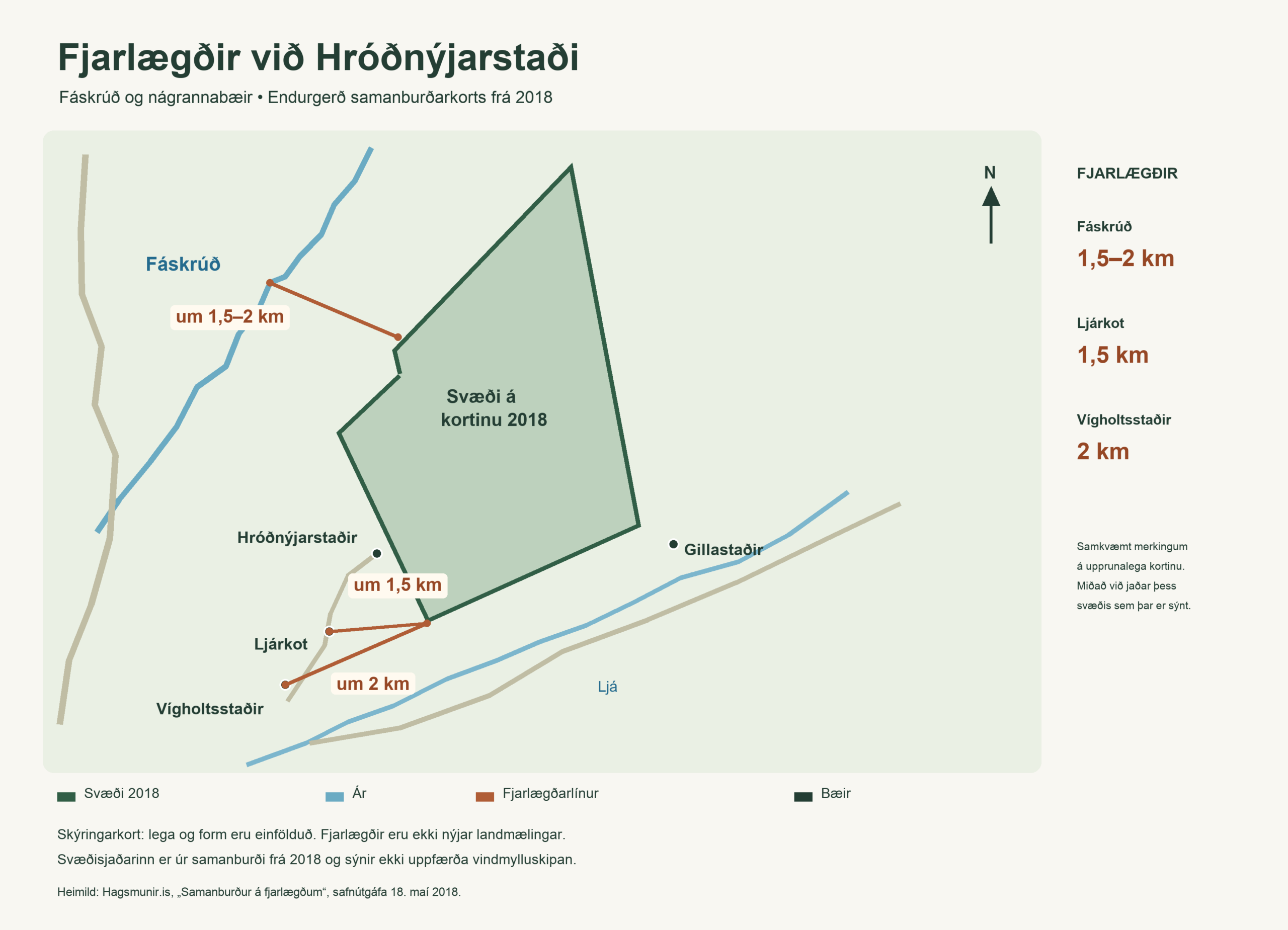 Skýringarkort eftir samanburði frá 2018. Fáskrúð um 1,5–2 km, Ljárkot um 1,5 km og Vígholtsstaðir um 2 km frá merktum svæðisjaðri. Hróðnýjarstaðir og Gillastaðir eru einnig merktir.